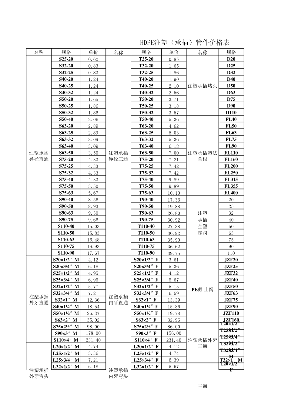 PE给水管管件报价_第1页