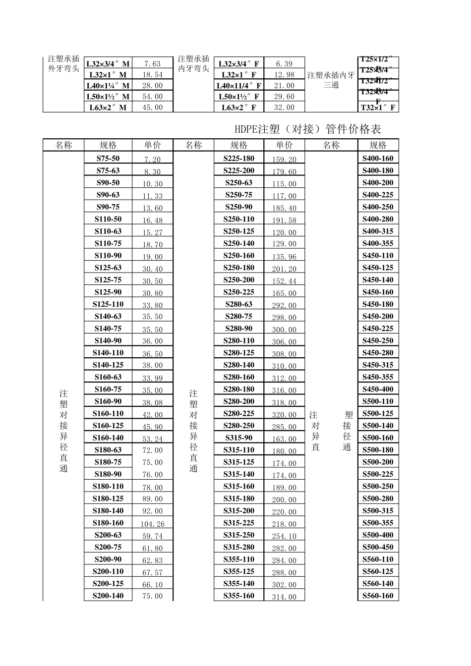 PE给水管管件报价_第2页
