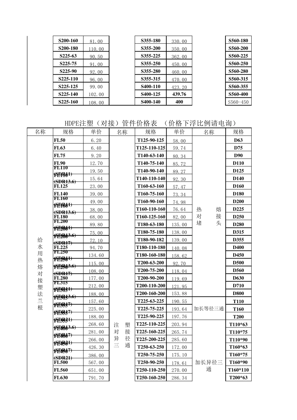 PE给水管管件报价_第3页