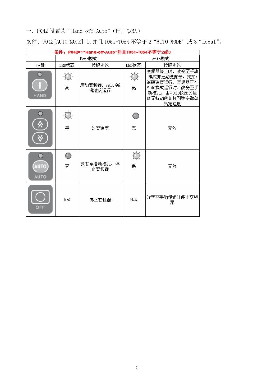 PF400变频器的手动、自动、远程功能_第2页