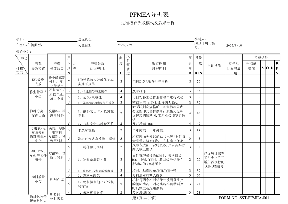 PFMEA范本_第1页