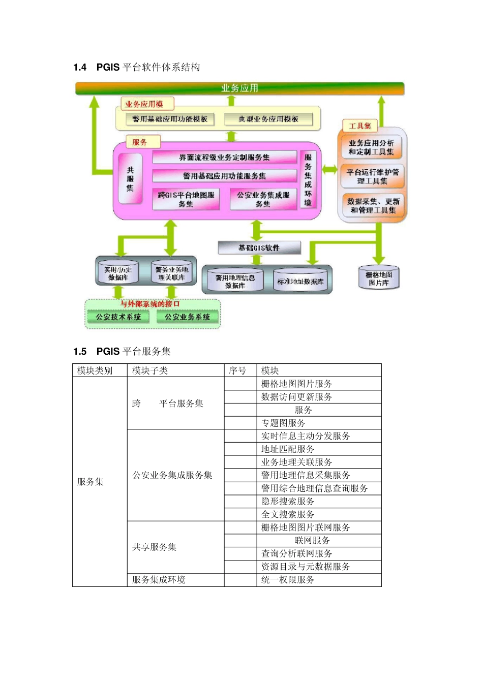 PGIS平台上的可视化调度集成方案_第3页