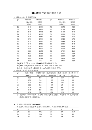 PH310缓冲溶液配制方法