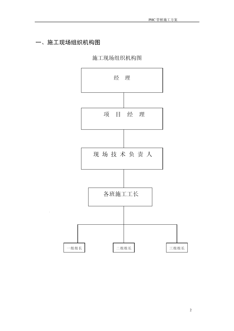 PHC打桩方案_第2页