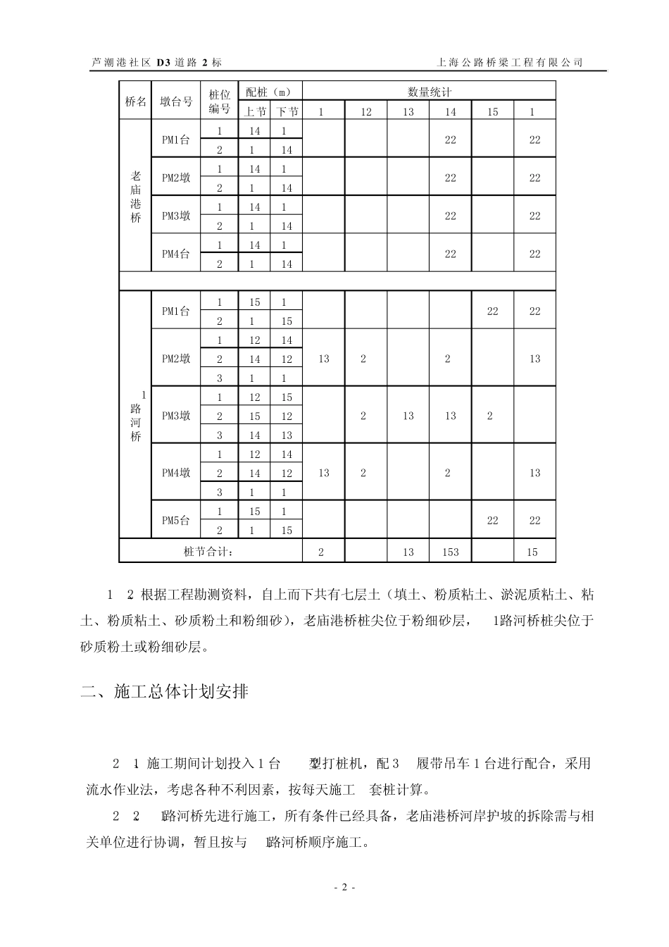PHC管桩专项施工方案_第3页