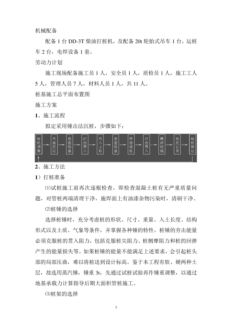 PHC管桩锤击法施工工艺及质量控制_第3页