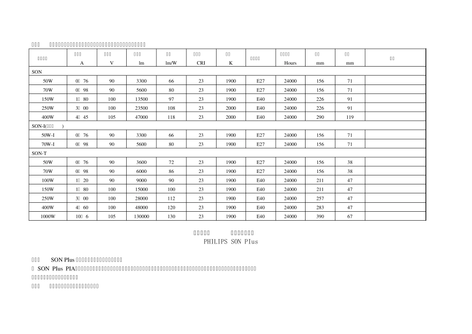 PHILIP光源参数_第2页