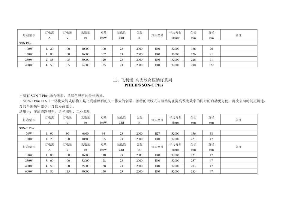 PHILIP光源参数_第3页
