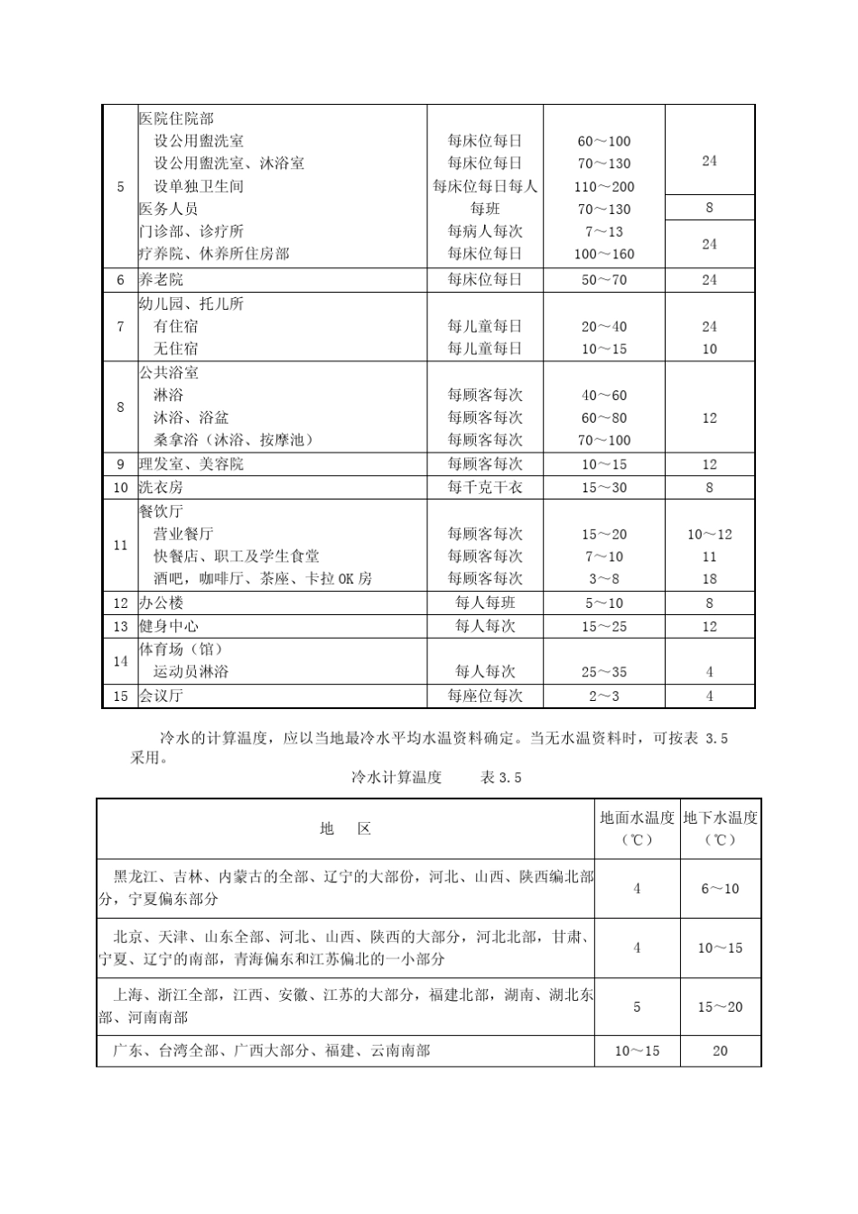 PHNIX空气能热泵热水器的安装与选用_第3页