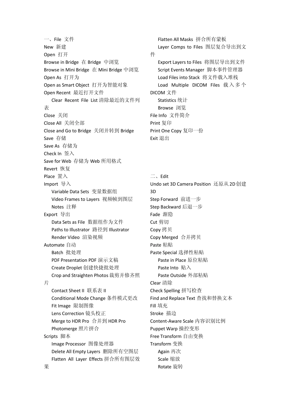 PhotoshopCS6中英对照_第1页