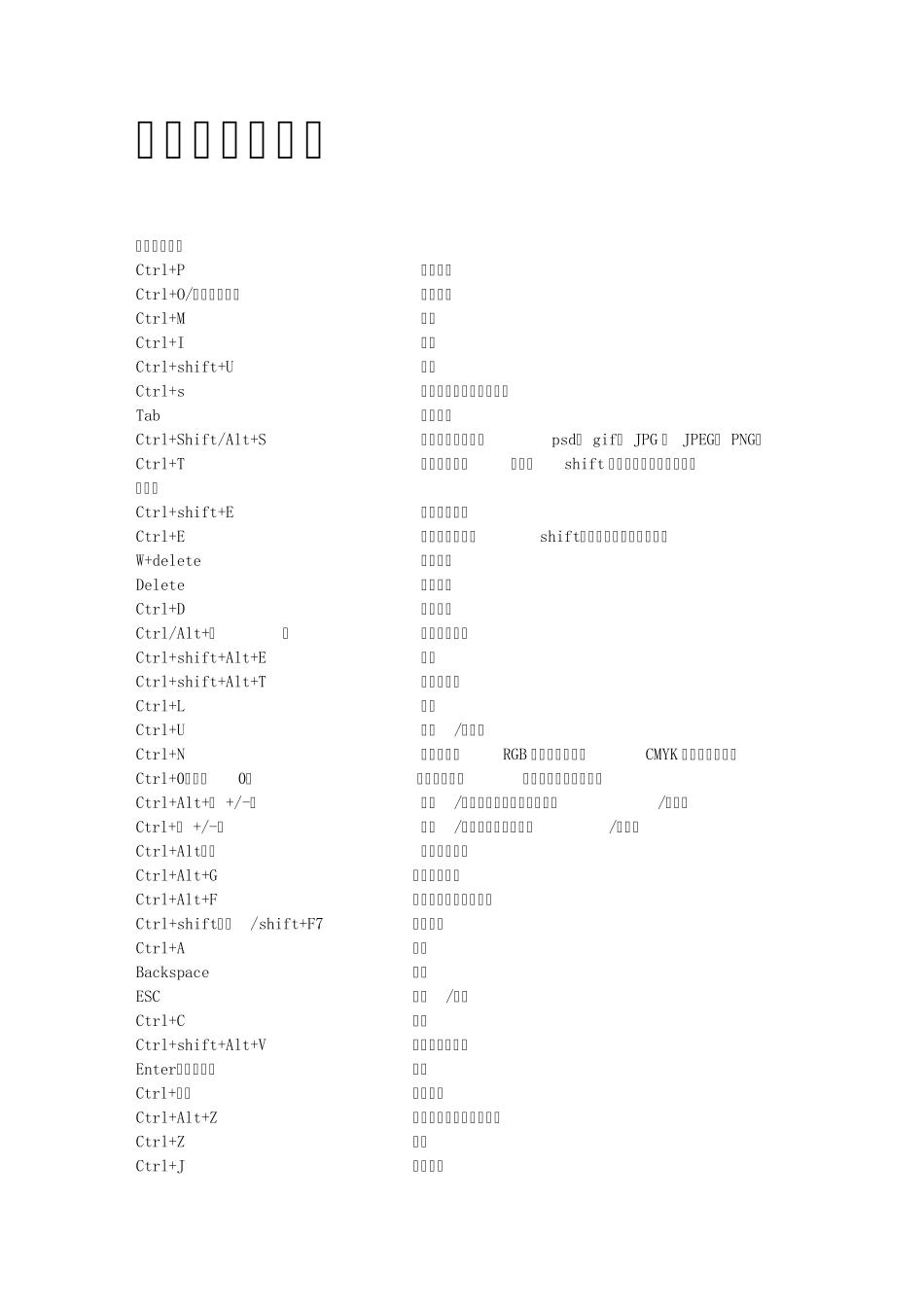 PhotoshopCS6常用快捷命令_第3页