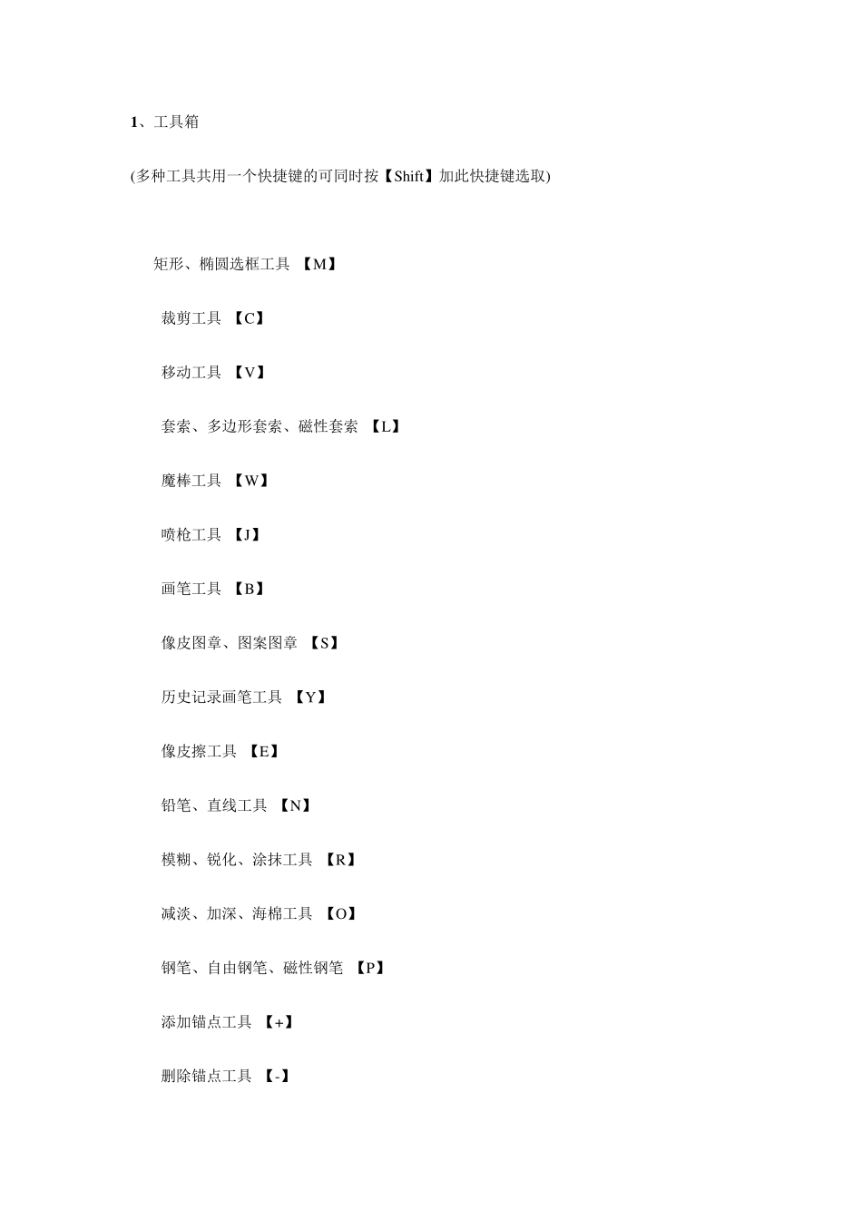 PhotoshopCS6快捷键技巧大全_第1页