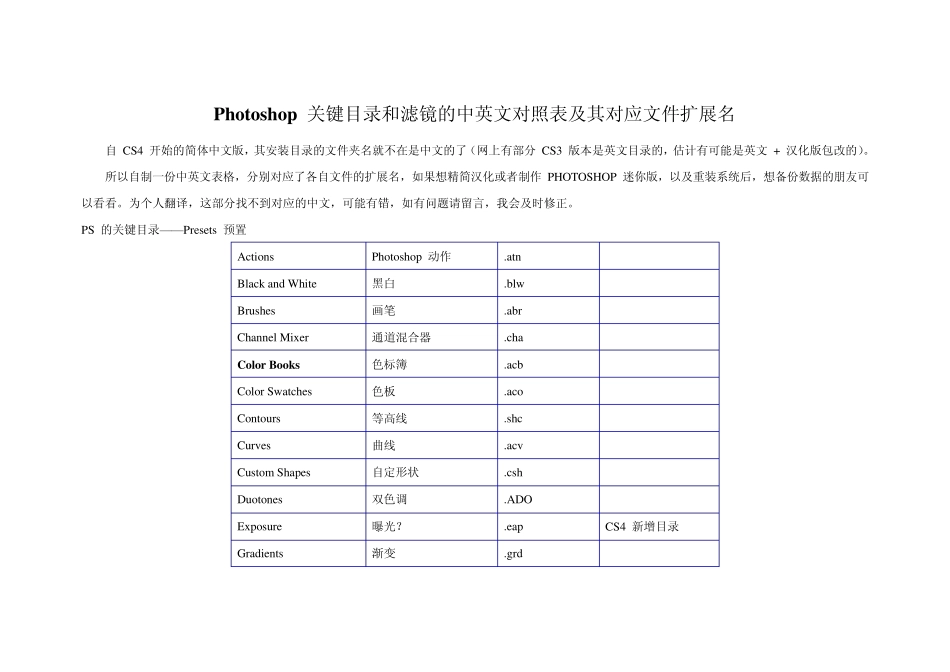 Photoshop关键目录和滤镜的中英文对照表及其对应文件扩展名_第1页