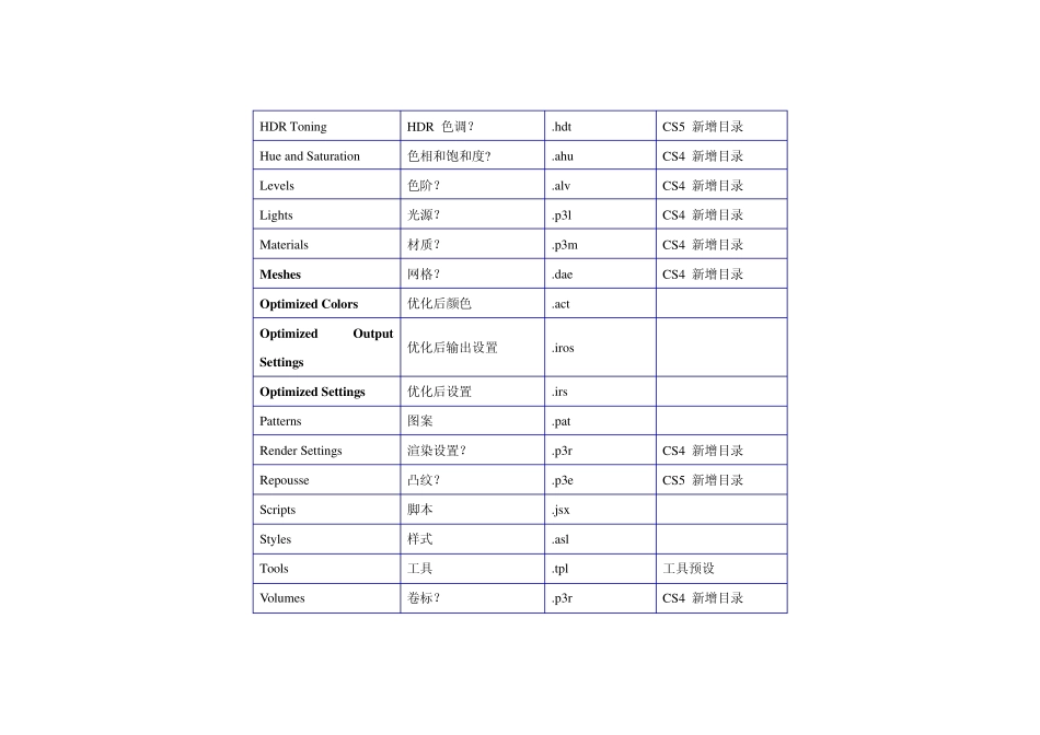 Photoshop关键目录和滤镜的中英文对照表及其对应文件扩展名_第2页