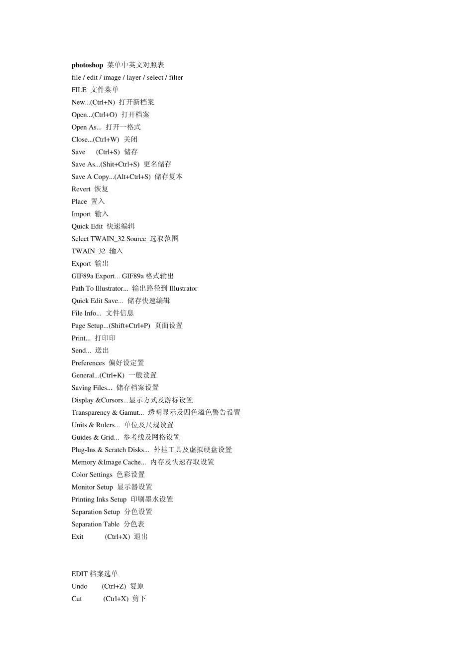 photoshop菜单中英文对照表_第1页