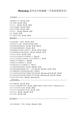 Photoshop菜单命令快捷键(做手袋效果图常用)