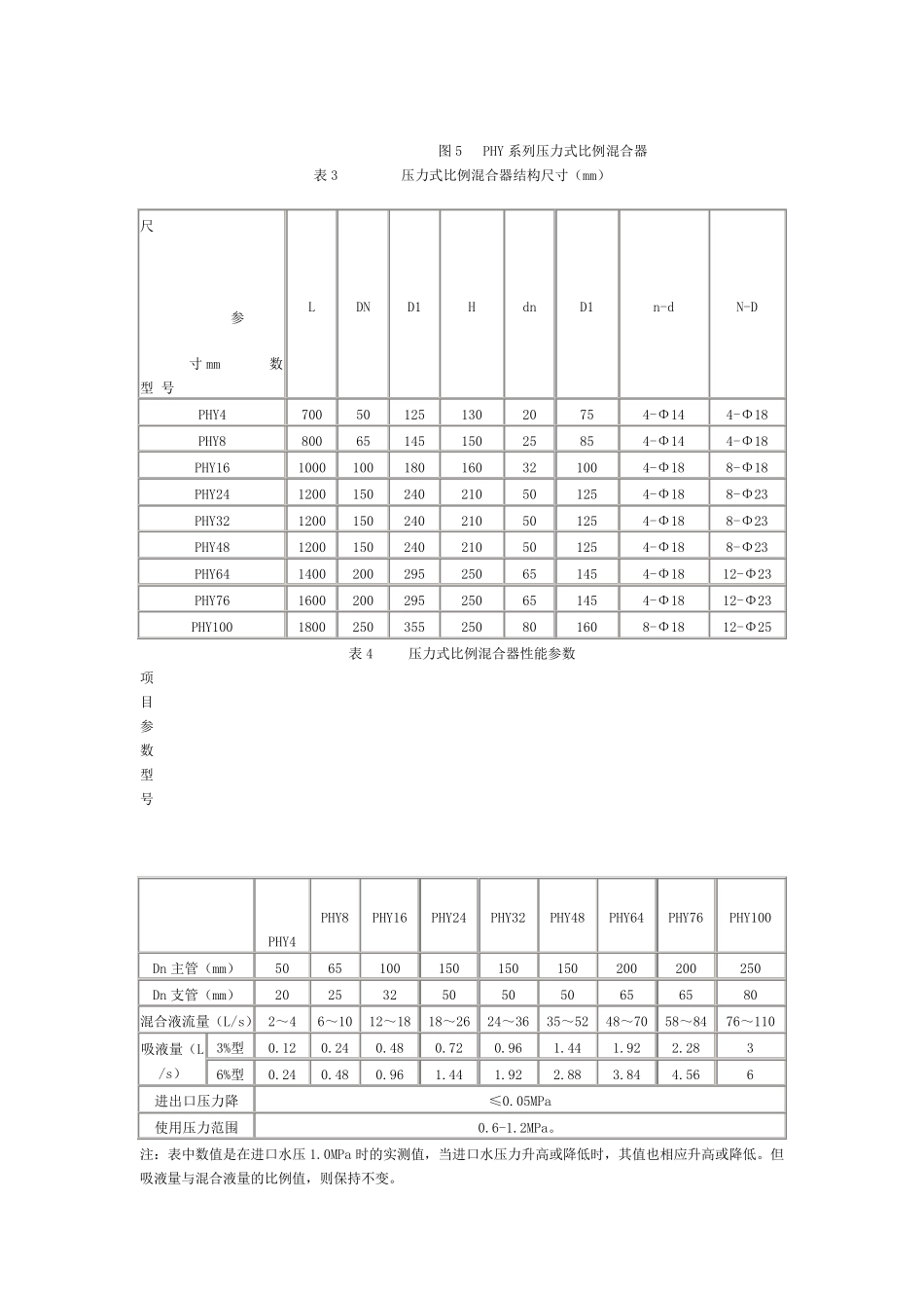 PHY(M)系列压力式泡沫比例混合装置_第2页