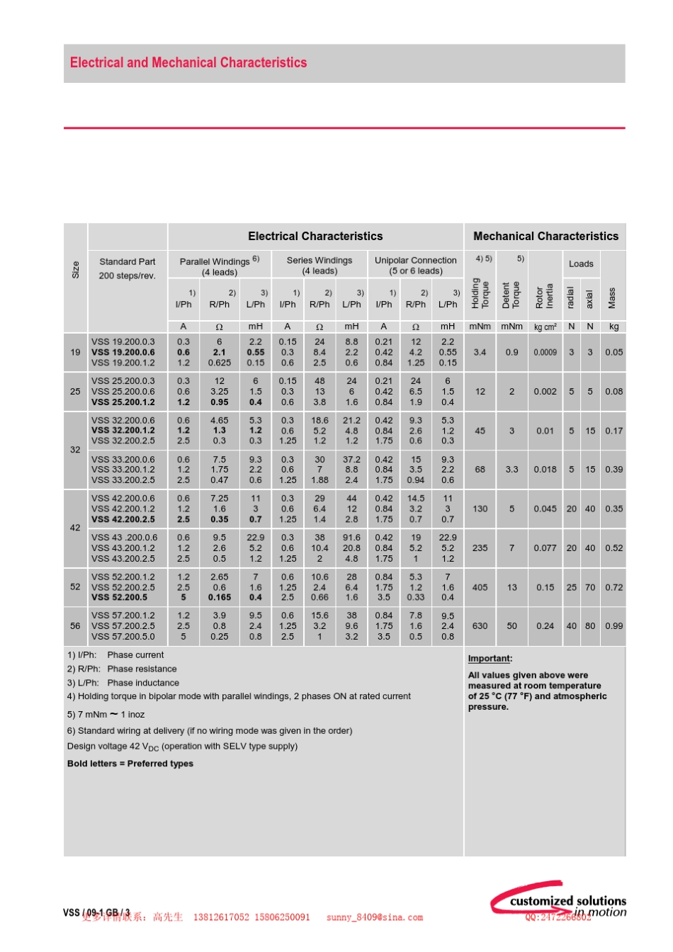 Phytronvss系列真空电机_第3页