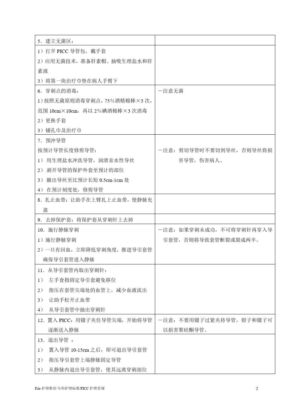 PICC护理操作标准_第2页