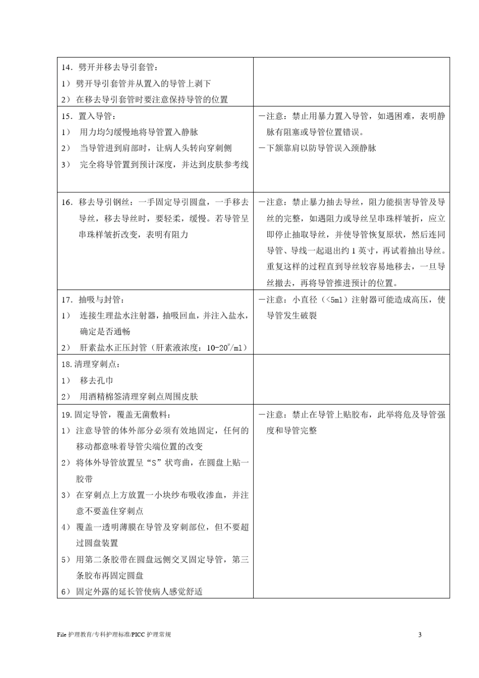 PICC护理操作标准_第3页
