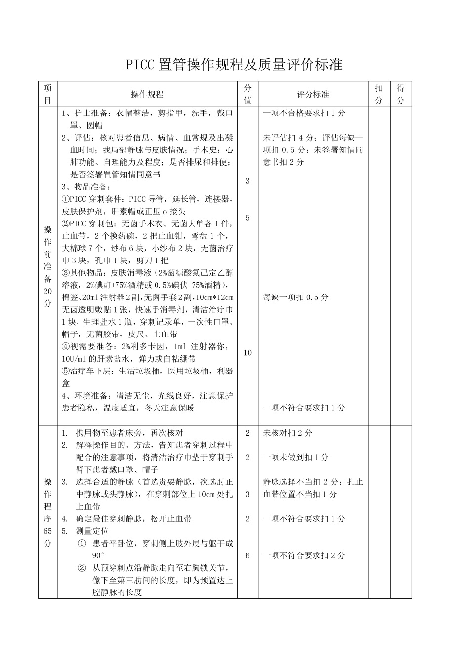 PICC置管操作规程及质量评价标准_第3页