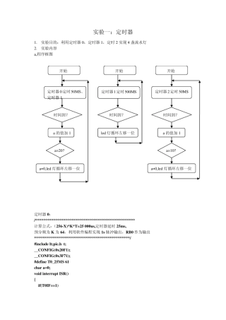 PIC实验报告(中断、定时、PWM、AD程序代码)