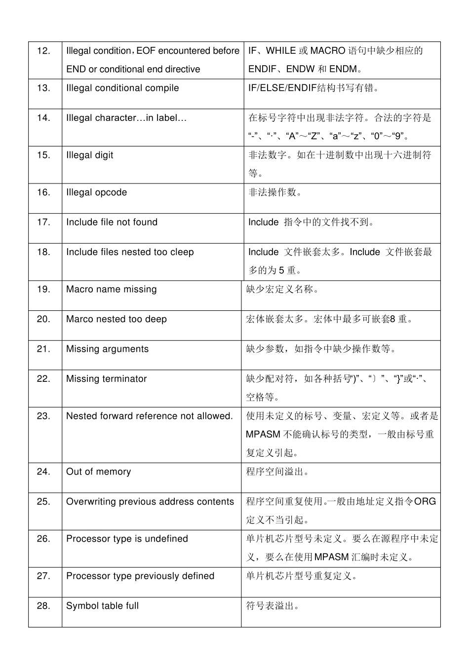 PIC编译错误信息_第2页