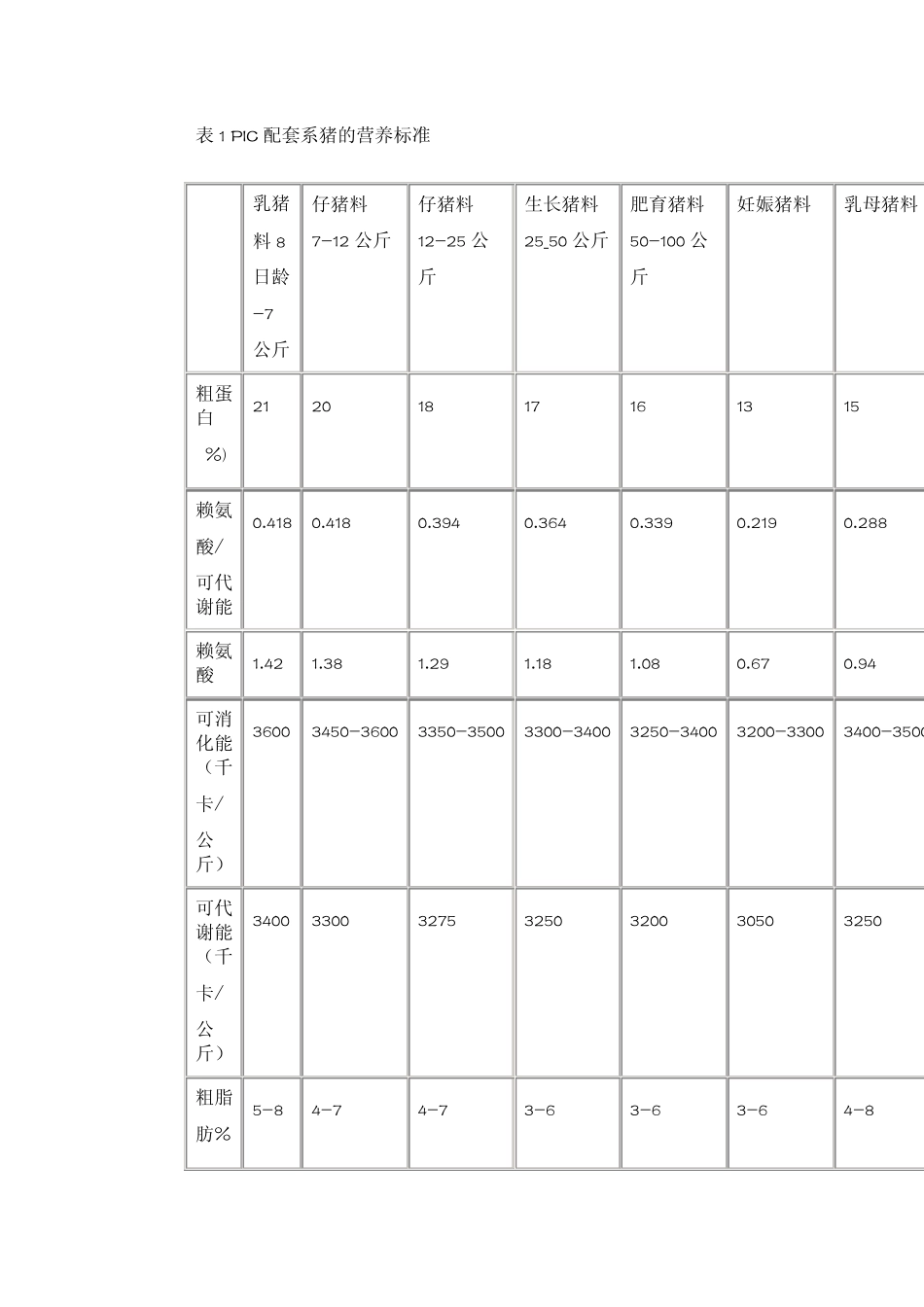 PIC配套系猪简介_第3页