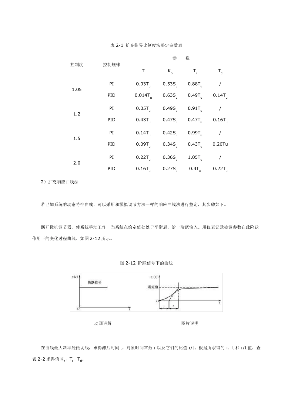PID参数整定方法_第2页