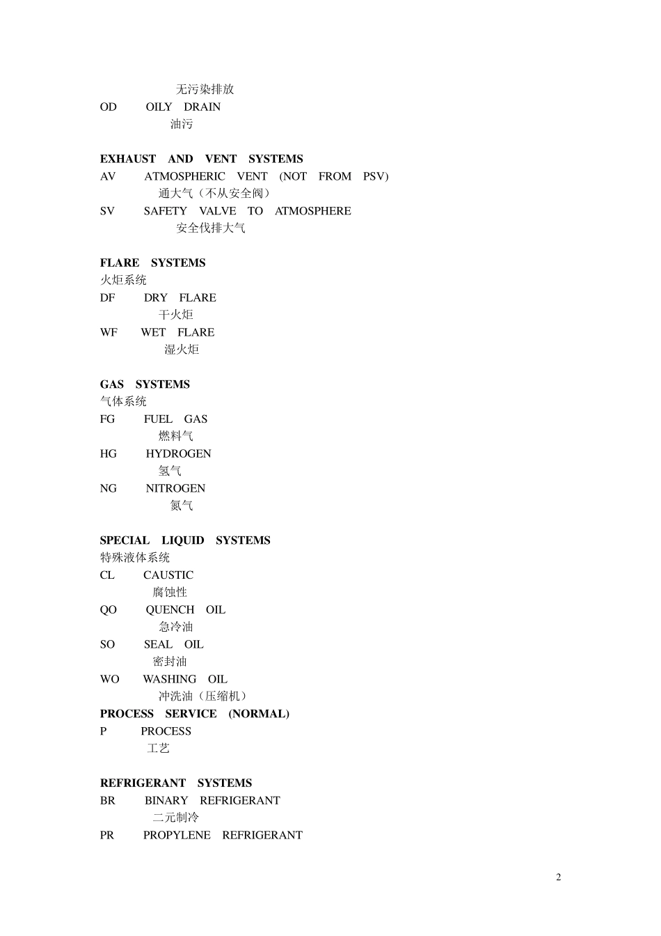 PID图例符号介绍_第2页