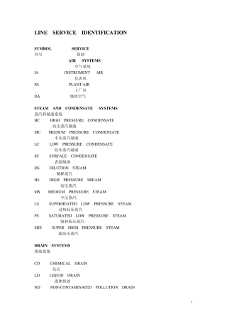 PID图例符号介绍