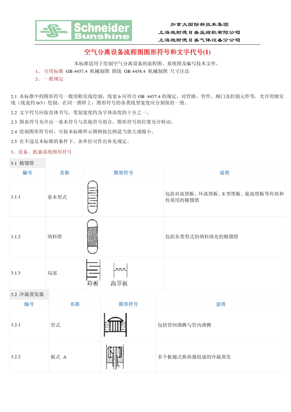 PID图设备阀门符号某企业标准_第1页