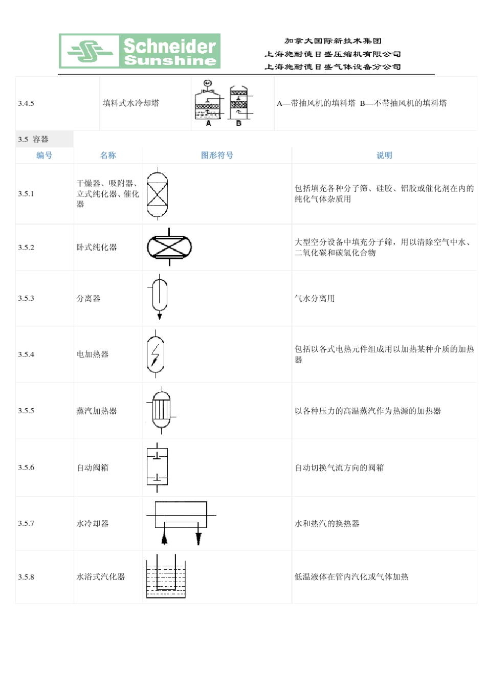 PID图设备阀门符号某企业标准_第3页