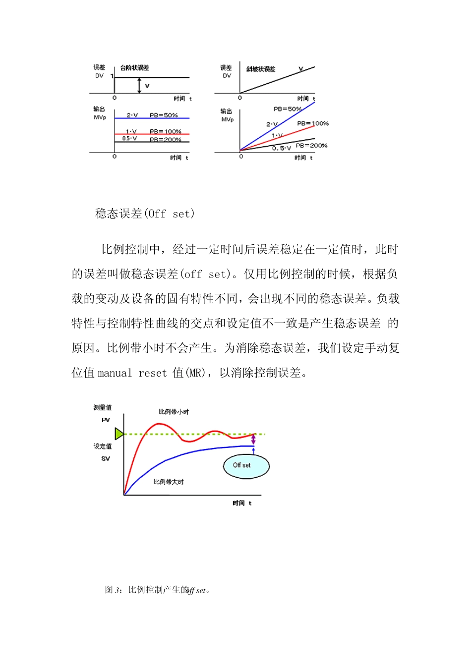 PID控制原理_第2页