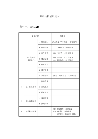 PKPM操作步骤流程及简单要点和命令