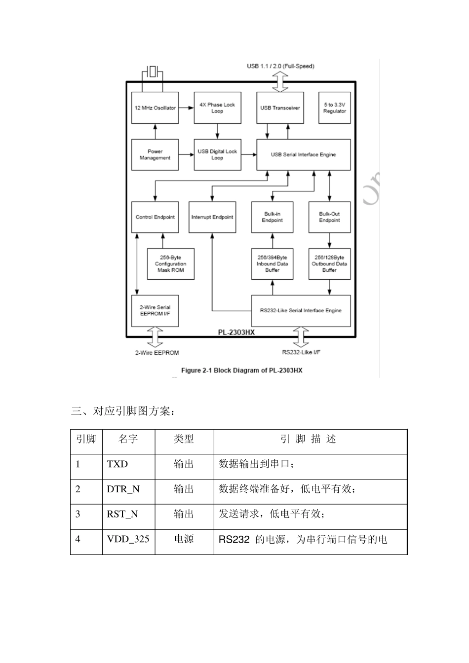 PL2303USB转RS232控制器_第3页