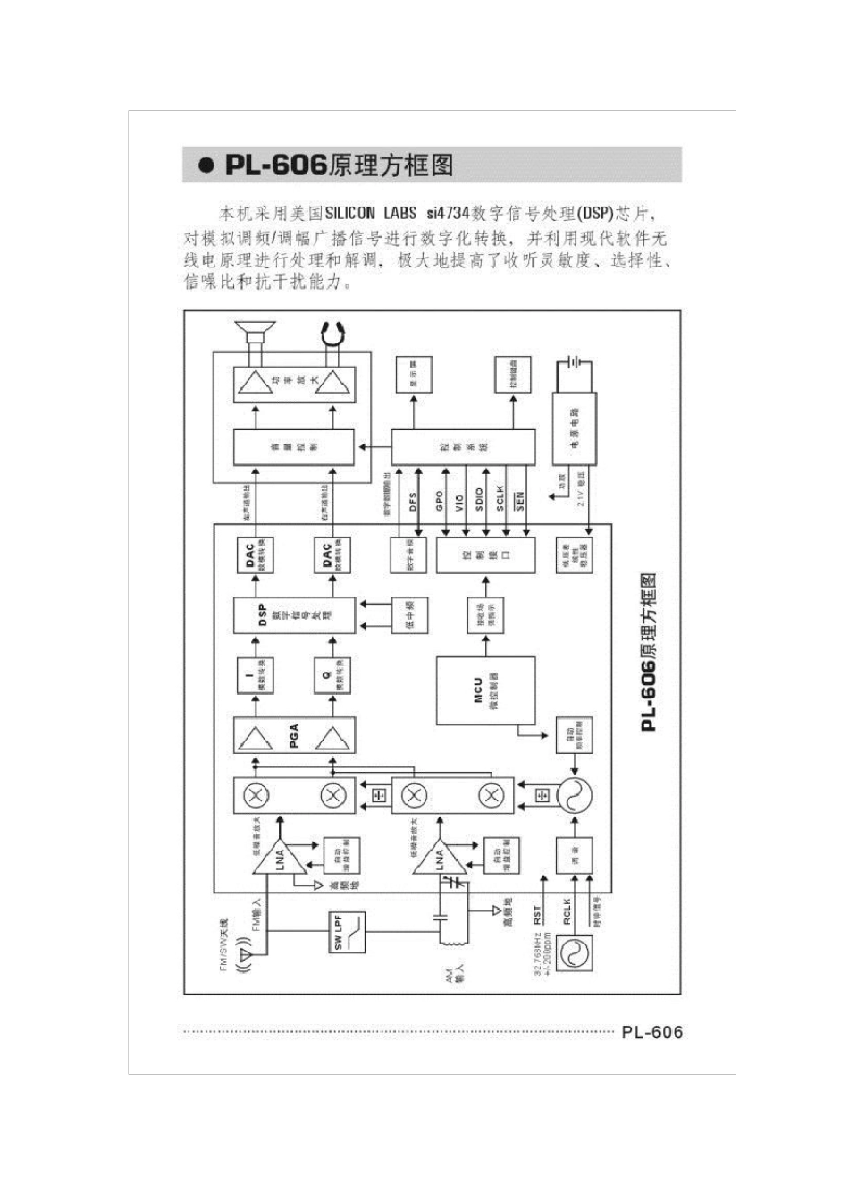 PL606DSP全波段数字解调立体声收音机说明书_第2页