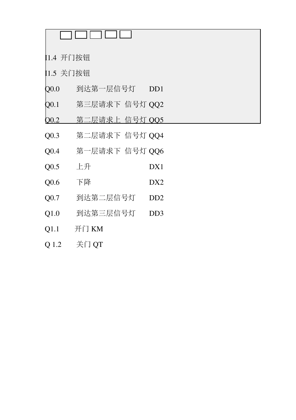 PLC三层电梯课程设计梯形图(西门子)_第1页