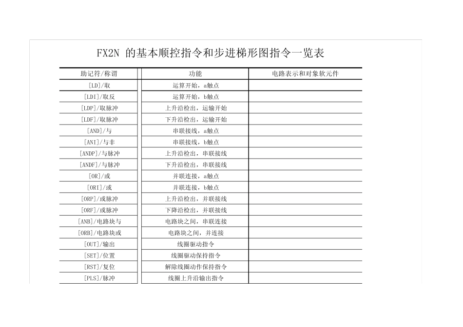 PLC命令符_第1页