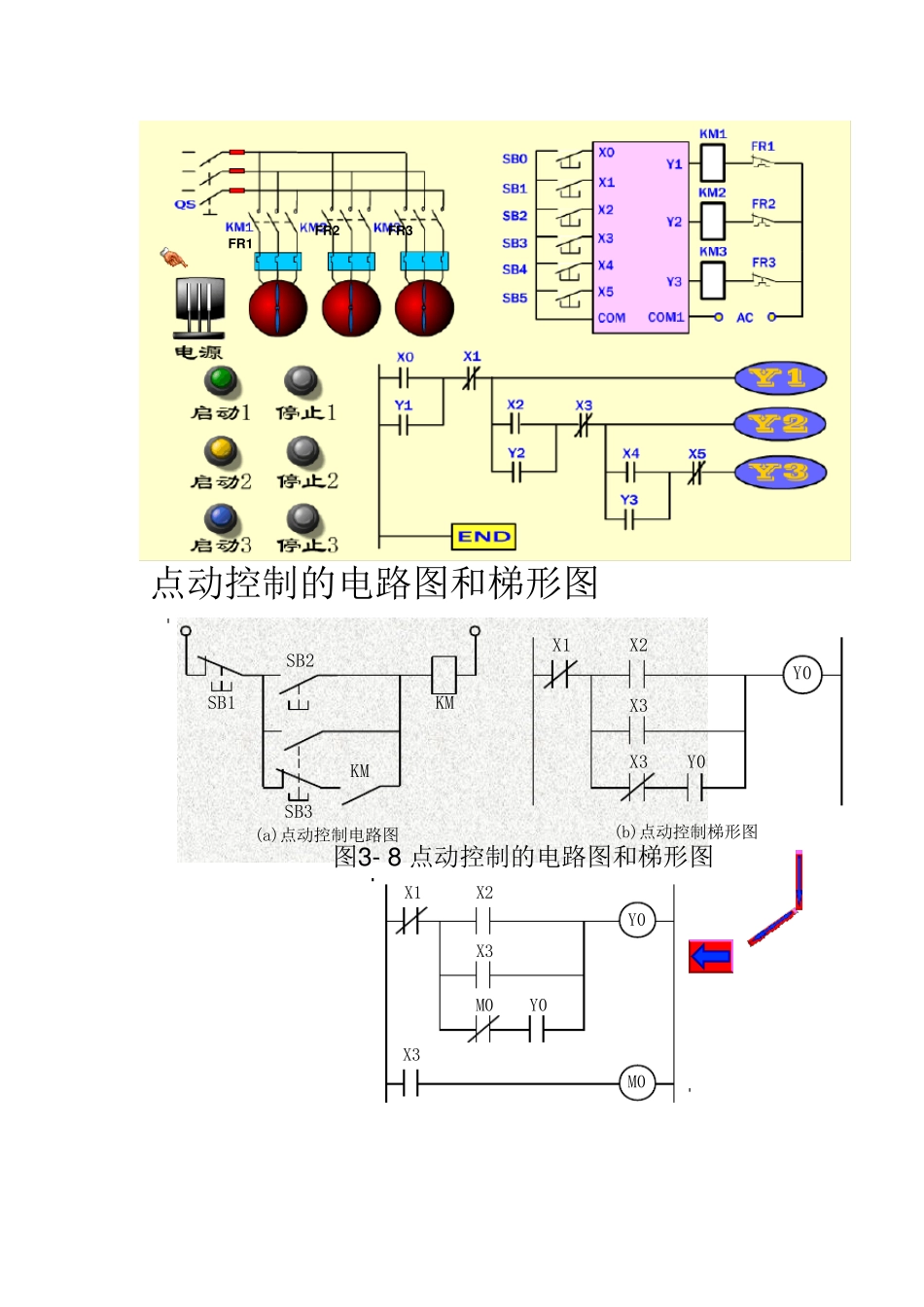 PLC可编程控制实例100_第2页
