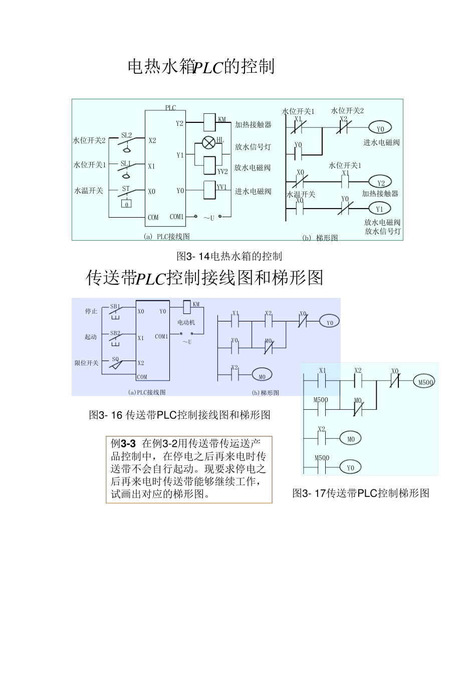 PLC可编程控制实例100_第3页