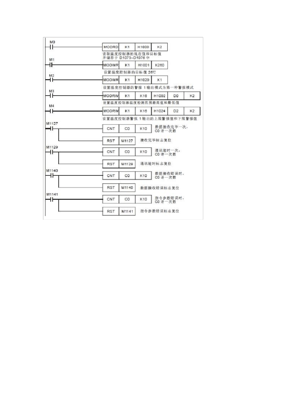 PLC对温控器的控制_第3页