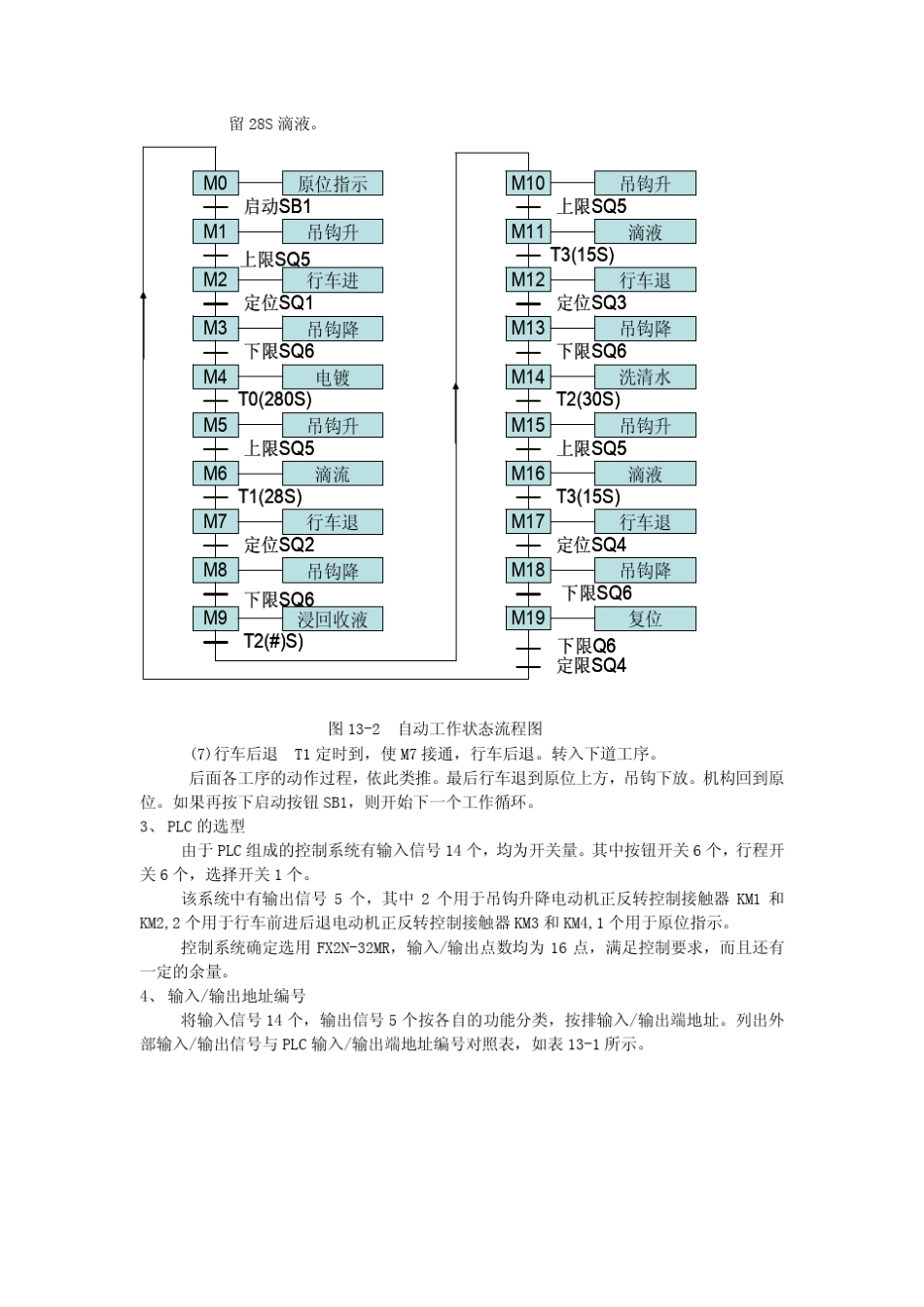 plc工程实例_第2页