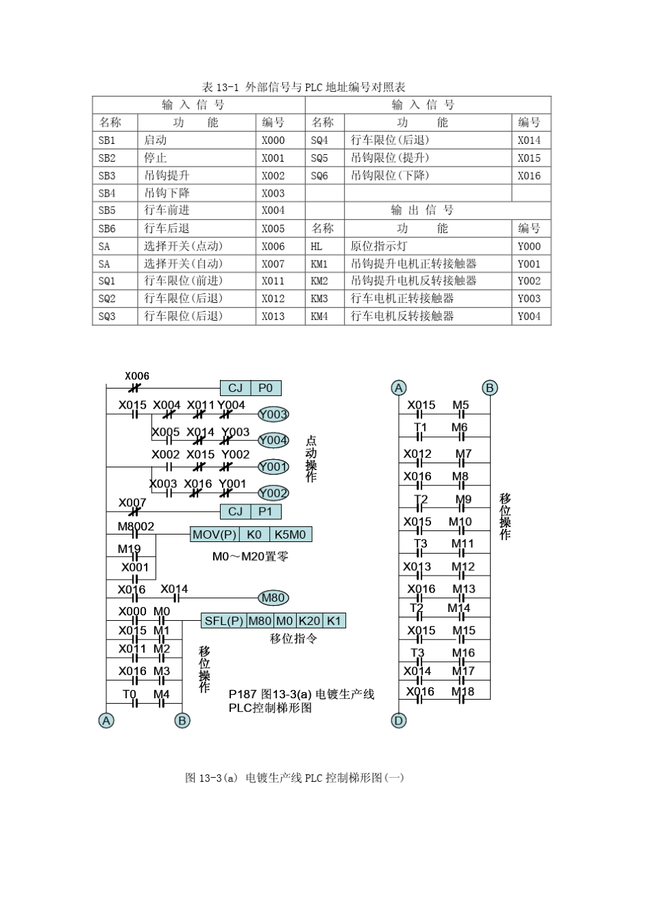 plc工程实例_第3页