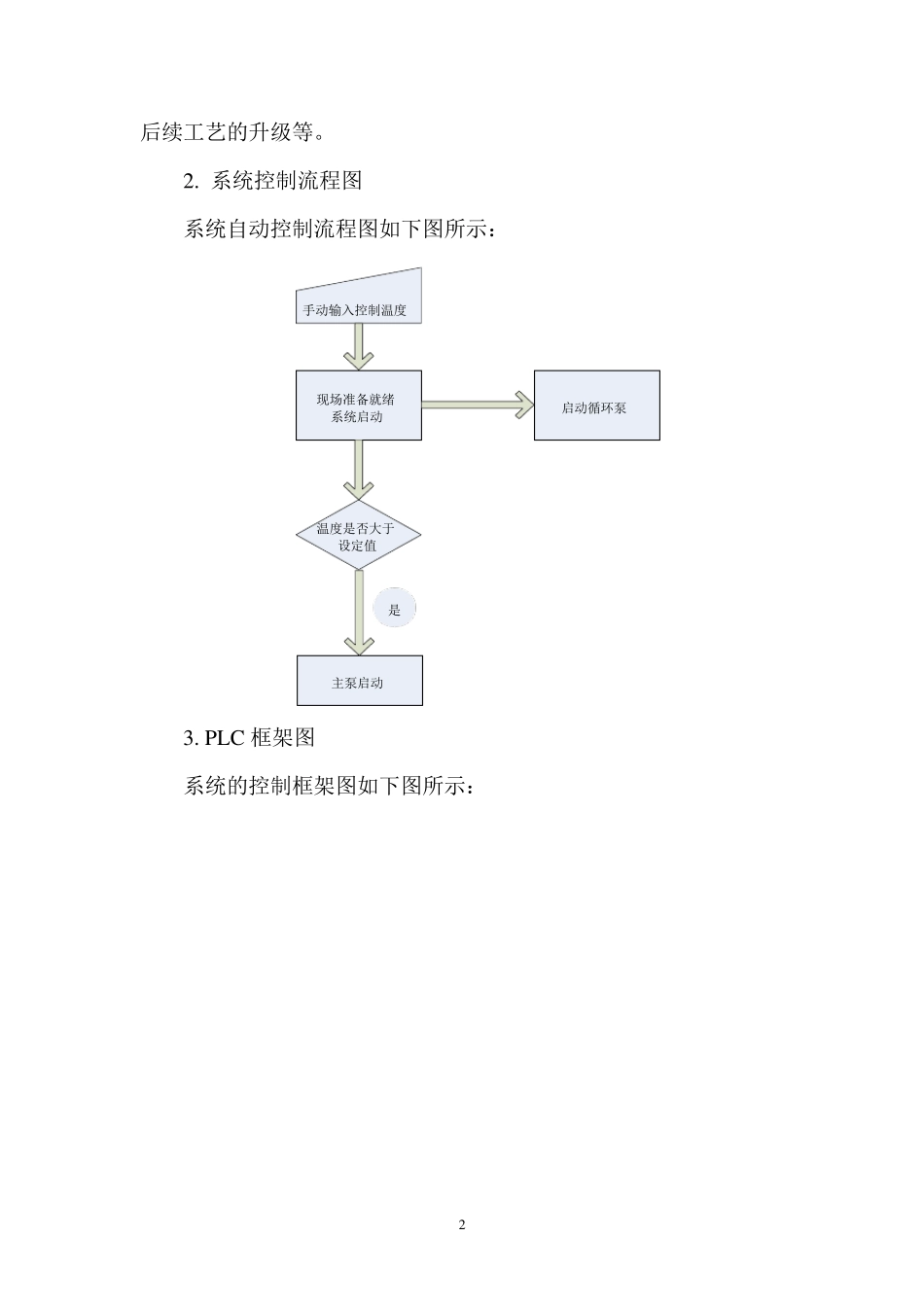 PLC控制系统方案模板_第3页