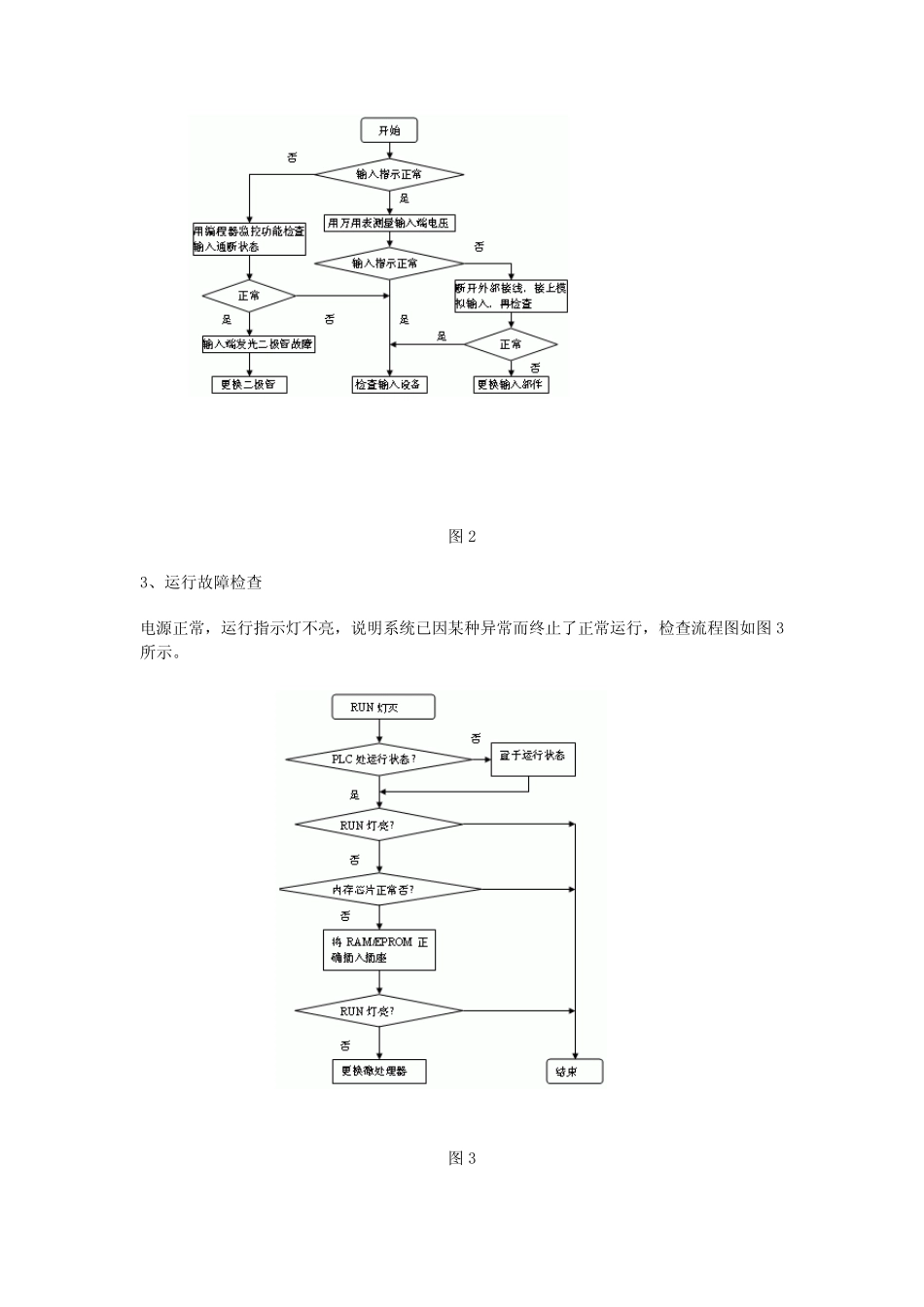 PLC故障排除流程_第2页