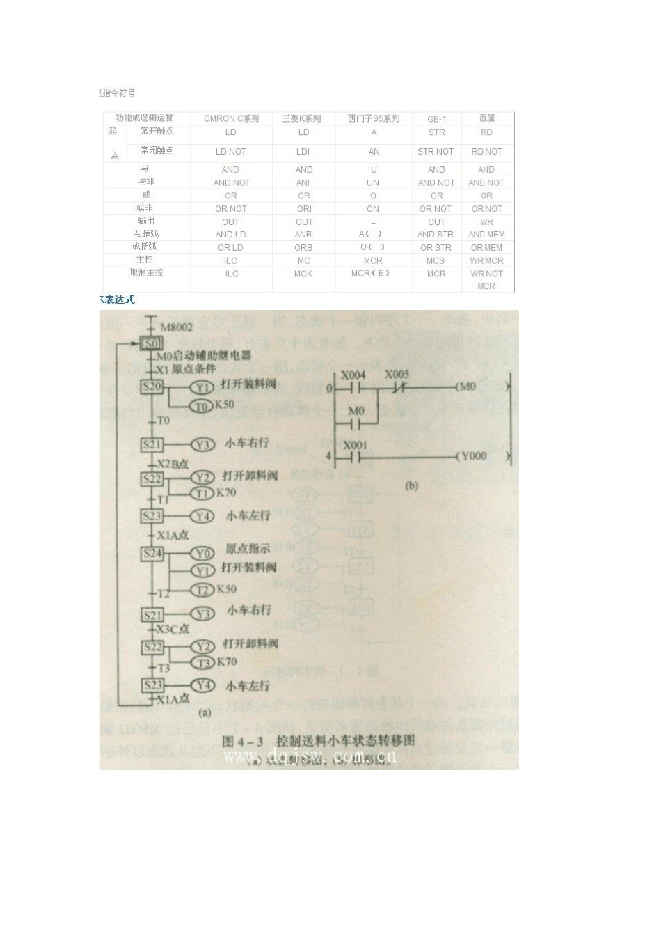 PLC状态图和梯形图_第1页