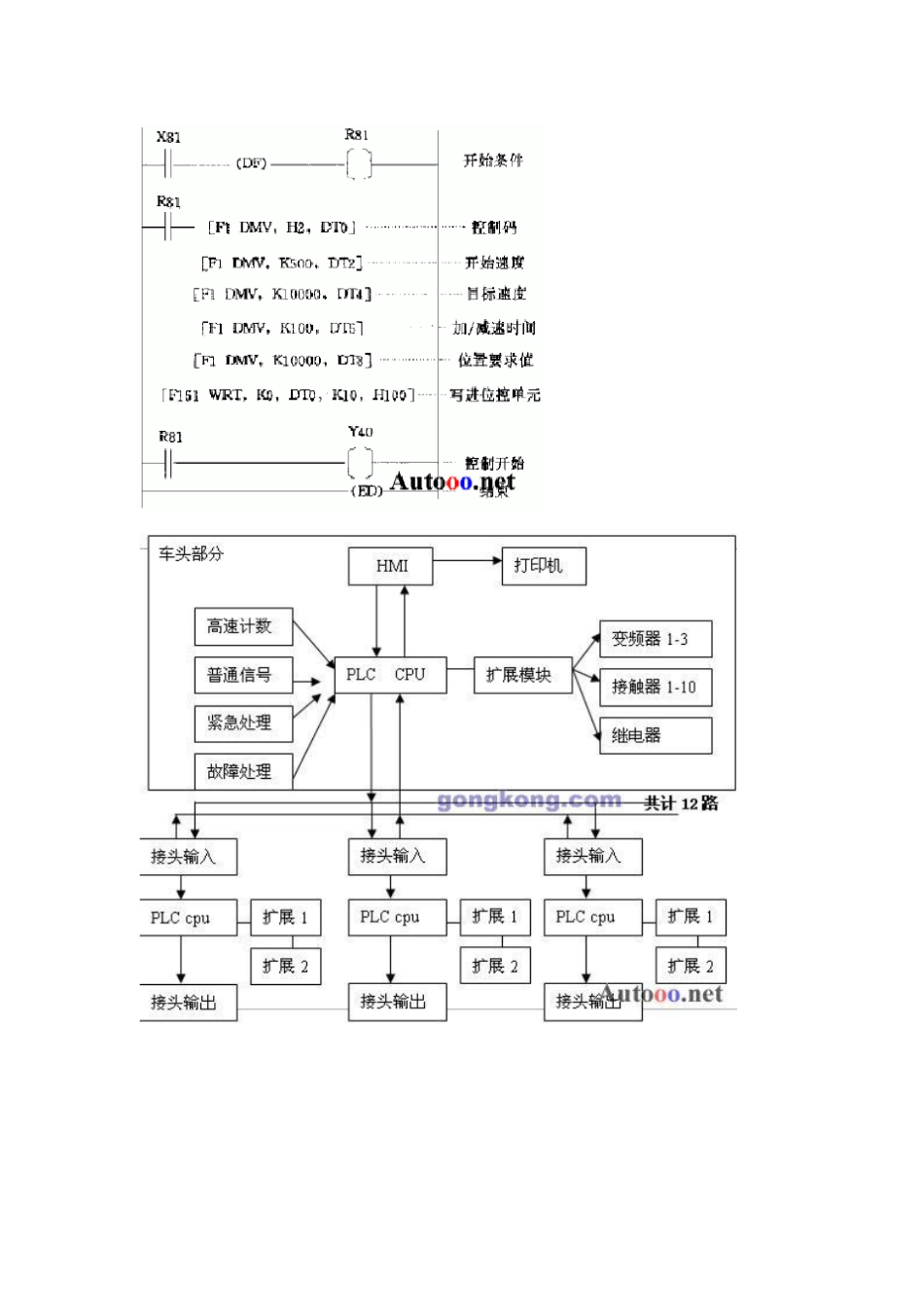 PLC状态图和梯形图_第2页