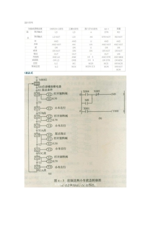 PLC状态图和梯形图