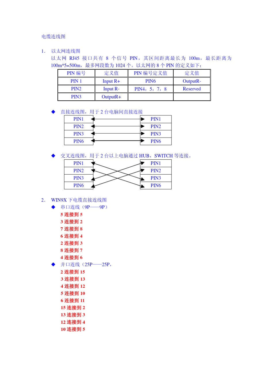 PLC电缆连线图_第1页